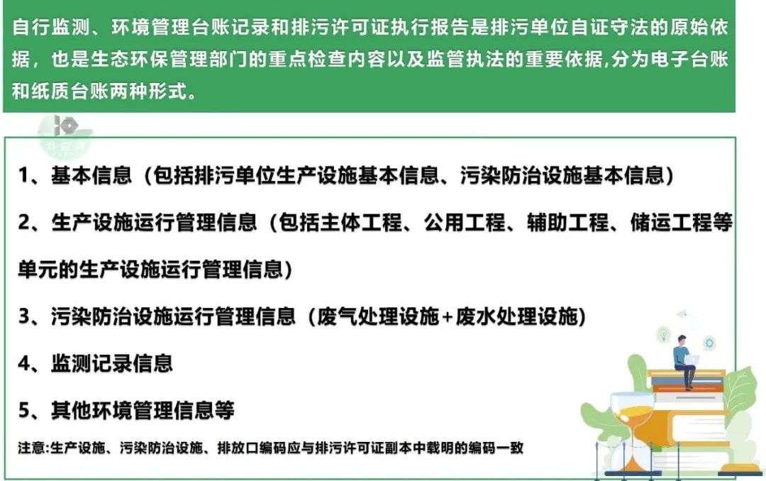 企业环保管理台账档案到底怎么做？附：最全环保台账管理清单