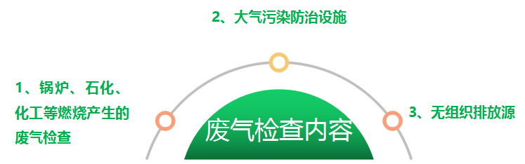 企业环保管理台账档案到底怎么做？附：最全环保台账管理清单