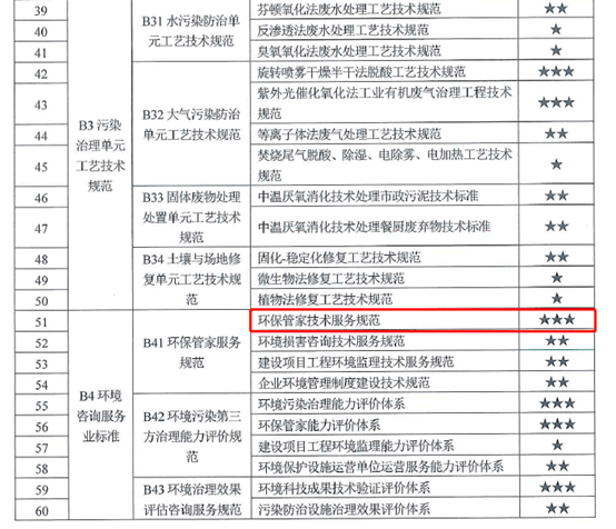 《广东省环保管家服务规范》团体标准专家咨询会顺利召开