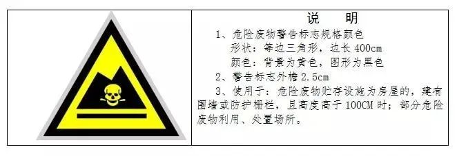 危废仓库建设参考标准！请查收！