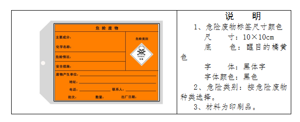 危废仓库建设参考标准！请查收！