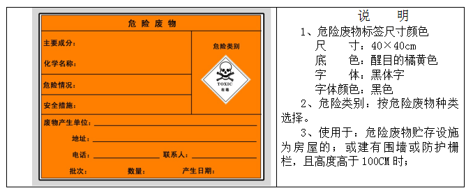 危废仓库建设参考标准！请查收！